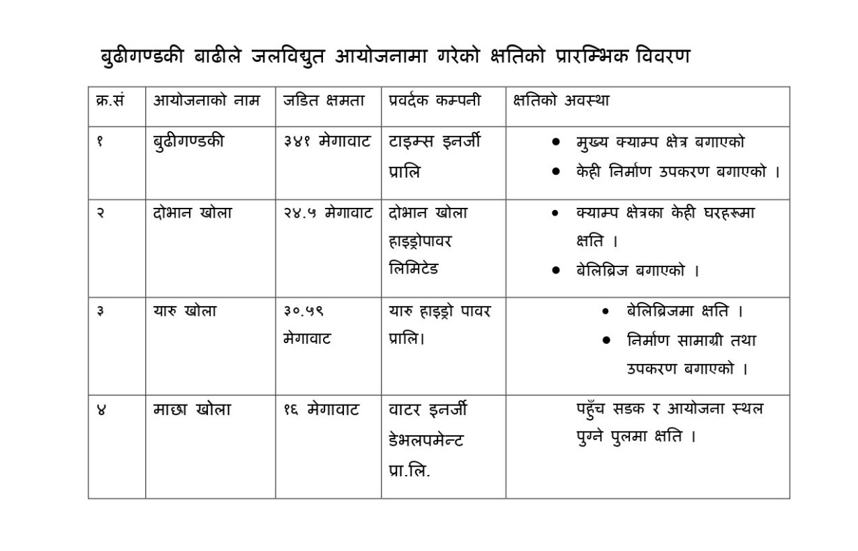 post